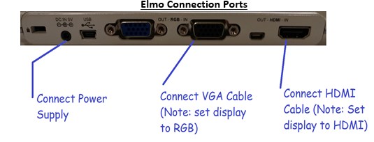 Elmo Connection Ports