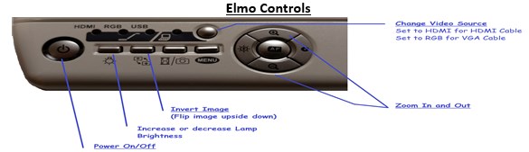 Elmo Controls