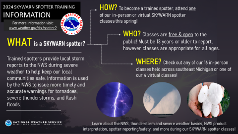 Skywarn Spotter Training 